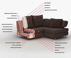 Как заменить обивку дивана своими руками